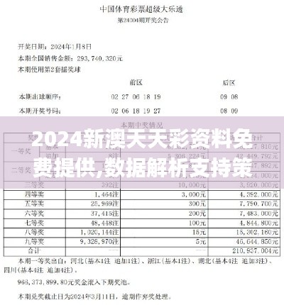 2024新澳天天彩资料免费提供,数据解析支持策略_Linux75.227-2