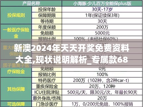 新澳2024年天天开奖免费资料大全,现状说明解析_专属款68.752-4