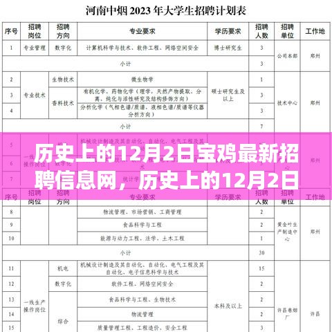 历史上的12月2日宝鸡招聘信息网，自然之旅的心灵启程