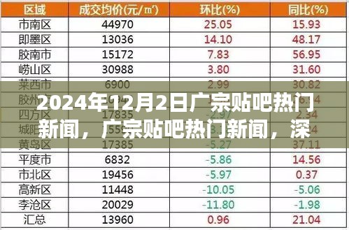 广宗贴吧热门新闻深度解析与评测，最新动态解析及评测报告（2024年12月2日）
