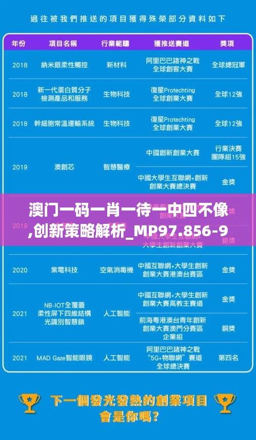 澳门一码一肖一待一中四不像,创新策略解析_MP97.856-9