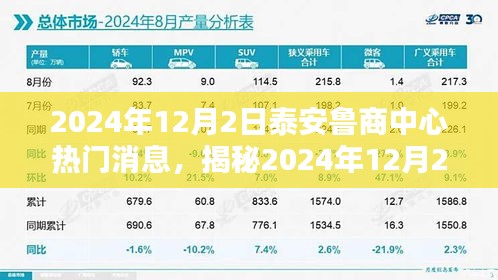 揭秘泰安鲁商中心热议焦点，最新动态与热门消息揭晓（2024年12月2日）