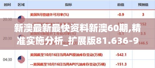新澳最新最快资料新澳60期,精准实施分析_扩展版81.636-9