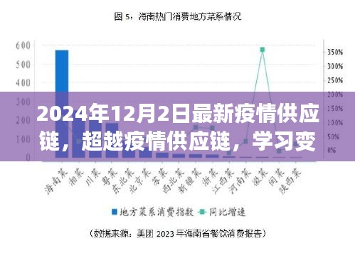 超越疫情供应链挑战，学习变化，自信成就未来——2024年疫情供应链最新动态与应对挑战