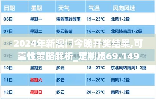 2024年新澳门今晚开奖结果,可靠性策略解析_定制版69.149-2