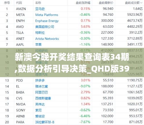 新澳今晚开奖结果查询表34期,数据分析引导决策_QHD版39.737-8
