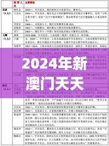 2024年新澳门天天开好彩,实践验证解释定义_KP19.531-2
