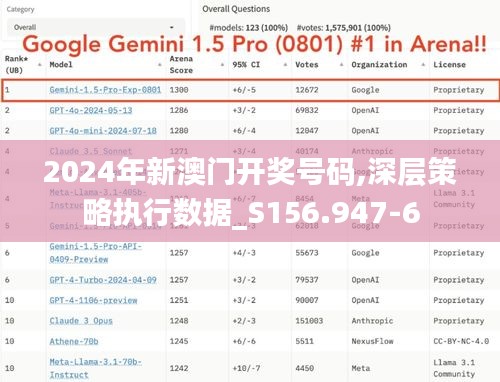 2024年新澳门开奖号码,深层策略执行数据_S156.947-6