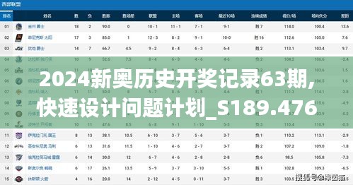 2024新奥历史开奖记录63期,快速设计问题计划_S189.476-9