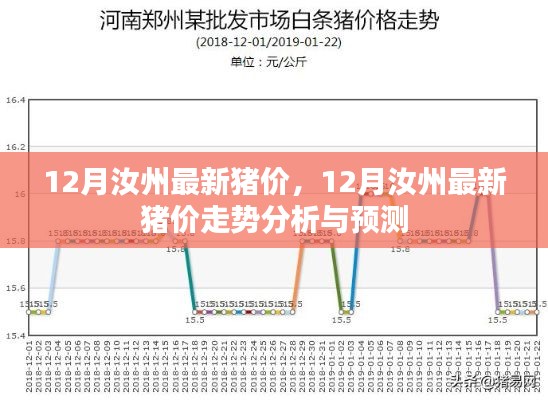 12月汝州最新猪价走势分析及预测