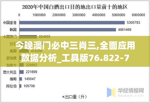 今晚澳门必中三肖三,全面应用数据分析_工具版76.822-7