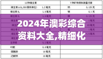 2024年澳彩综合资料大全,精细化分析说明_1440p81.466-3