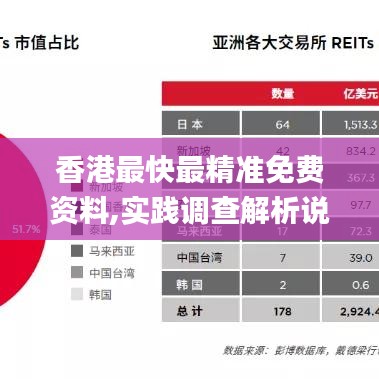 香港最快最精准免费资料,实践调查解析说明_Advance114.236-5