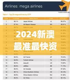 2024新澳最准最快资料,深入数据执行计划_精简版28.470-4