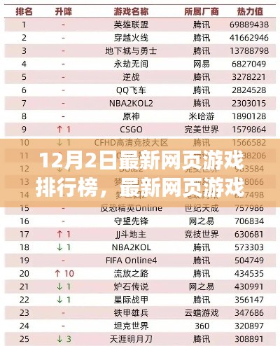 12月最新网页游戏排行榜全攻略，轻松掌握排行，游戏达人必备指南