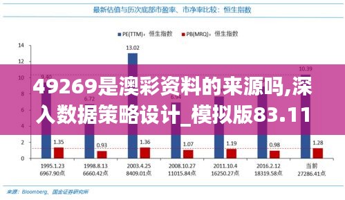 49269是澳彩资料的来源吗,深入数据策略设计_模拟版83.119-3