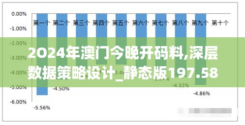 2O24年澳门今晚开码料,深层数据策略设计_静态版197.580-3