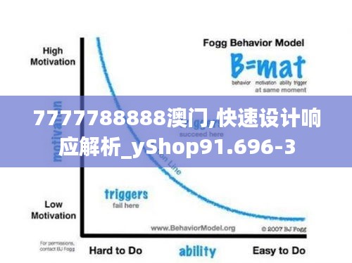 7777788888澳门,快速设计响应解析_yShop91.696-3