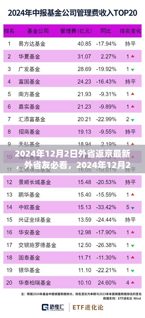 2024年外省返京指南，最新返京指南与注意事项