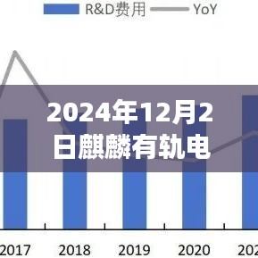 独家爆料，麒麟有轨电车最新进展，揭秘2024年最新消息