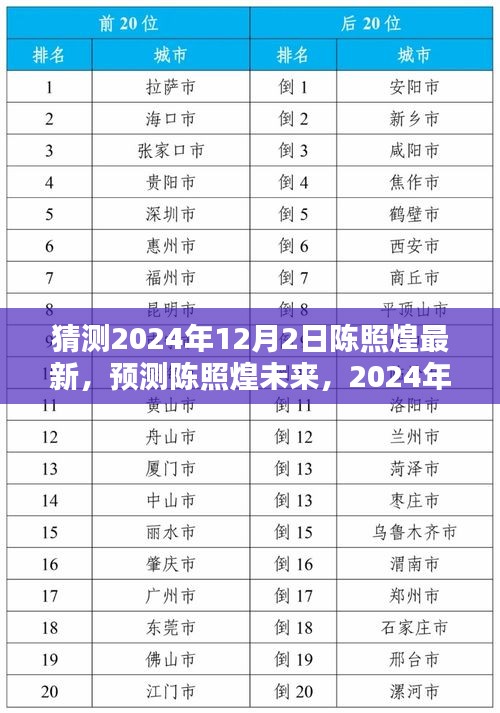 陈照煌未来趋势预测，揭秘陈照煌在2024年12月的新篇章猜想