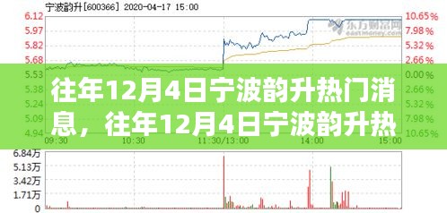往年12月4日宁波韵升热点消息深度解析，影响与观点探讨