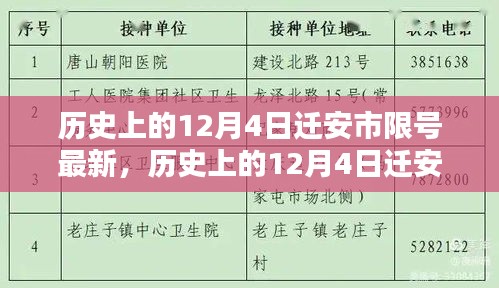历史上的12月4日迁安市限号最新措施及其影响分析概览