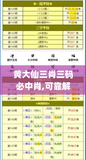 黄大仙三肖三码必中肖,可靠解答解析说明_Harmony7.755-1