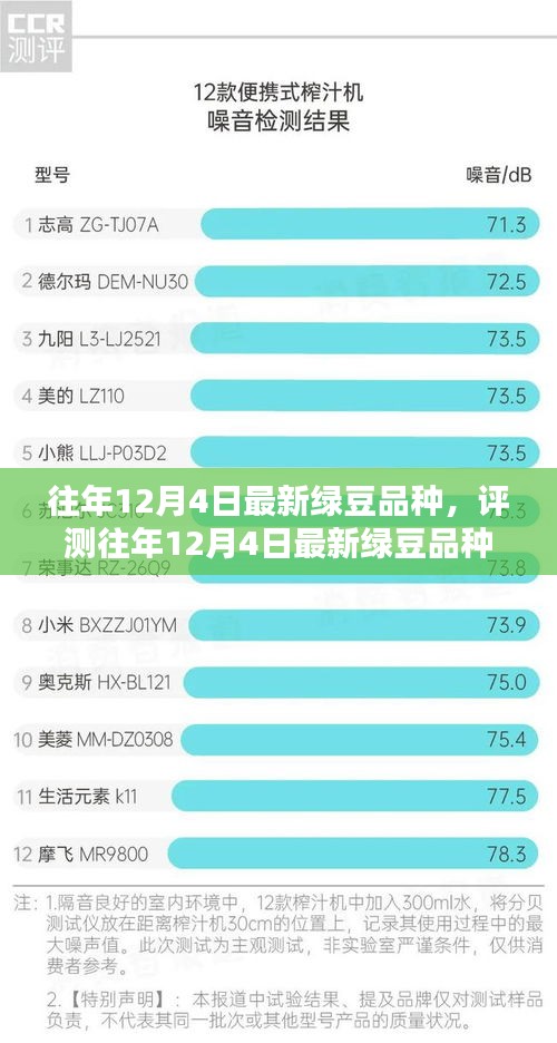 往年12月4日最新绿豆品种深度解析，特性、用户体验与目标用户群体探讨