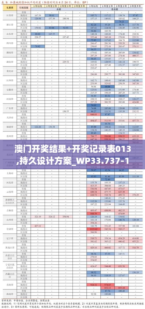 澳门开奖结果+开奖记录表013,持久设计方案_WP33.737-1