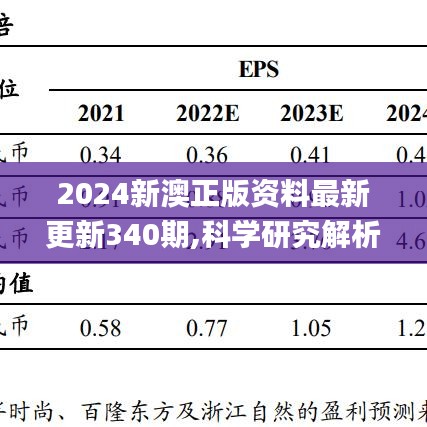 2024新澳正版资料最新更新340期,科学研究解析说明_安卓19.507-7