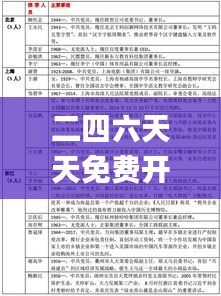二四六天天免费开好彩,实地分析解释定义_Hybrid32.166