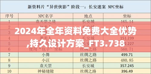 2024年全年资料免费大全优势,持久设计方案_FT3.738