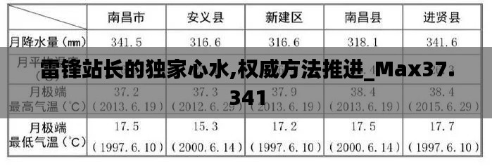 雷锋站长的独家心水,权威方法推进_Max37.341