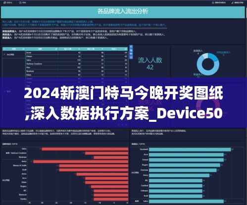 2024新澳门特马今晚开奖图纸,深入数据执行方案_Device50.136