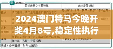 2024澳门特马今晚开奖4月8号,稳定性执行计划_set66.902