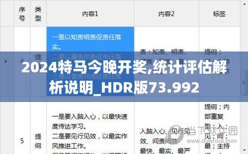 2024特马今晚开奖,统计评估解析说明_HDR版73.992