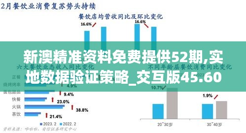 新澳精准资料免费提供52期,实地数据验证策略_交互版45.605