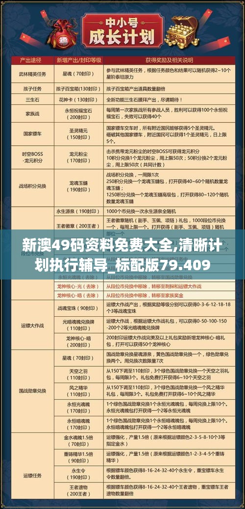 新澳49码资料免费大全,清晰计划执行辅导_标配版79.409