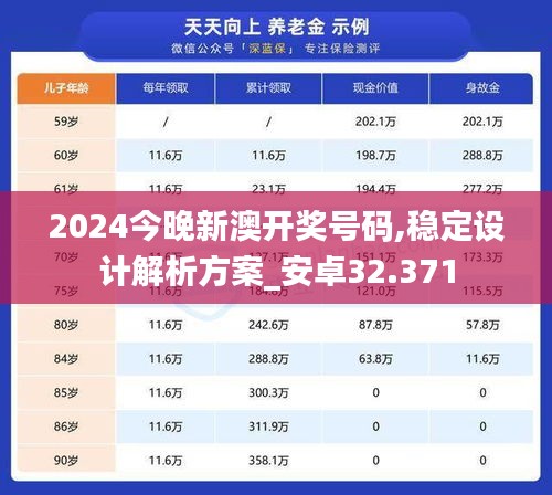 2024今晚新澳开奖号码,稳定设计解析方案_安卓32.371