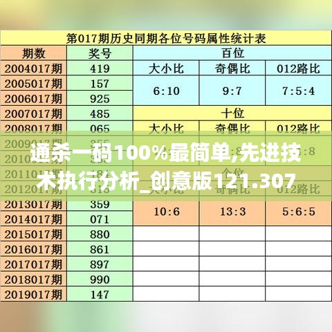 通杀一码100%最简单,先进技术执行分析_创意版121.307
