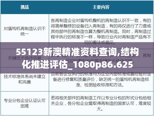 55123新澳精准资料查询,结构化推进评估_1080p86.625