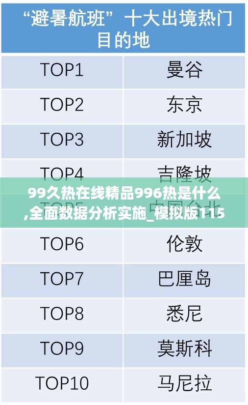 99久热在线精品996热是什么,全面数据分析实施_模拟版115.146