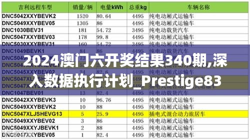2024澳门六开奖结果340期,深入数据执行计划_Prestige83.952-3