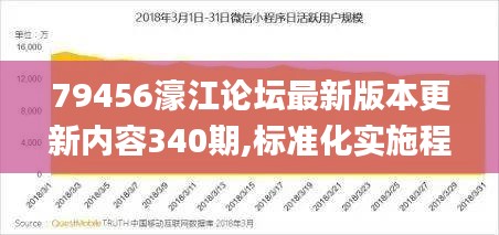 79456濠江论坛最新版本更新内容340期,标准化实施程序分析_6DM197.282-6