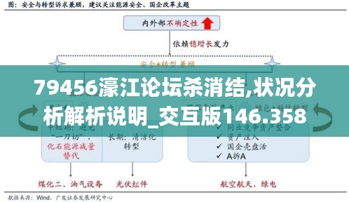 79456濠江论坛杀消结,状况分析解析说明_交互版146.358