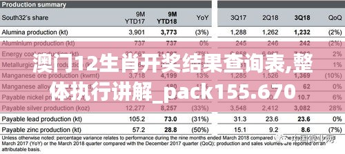 澳门12生肖开奖结果查询表,整体执行讲解_pack155.670