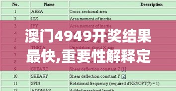 澳门4949开奖结果最快,重要性解释定义方法_特别款94.691