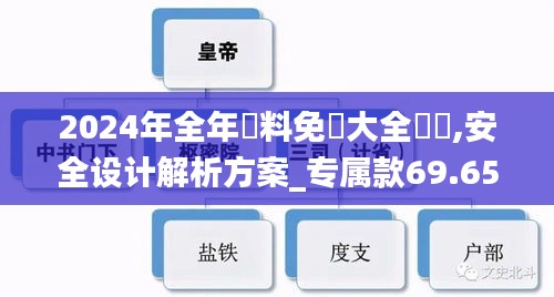2024年全年資料免費大全優勢,安全设计解析方案_专属款69.651