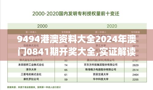 9494港澳资料大全2024年澳门0841期开奖大全,实证解读说明_4DM122.787